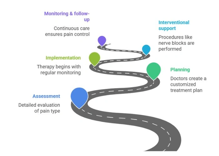 Diagnosis of Head and Neck Cancer